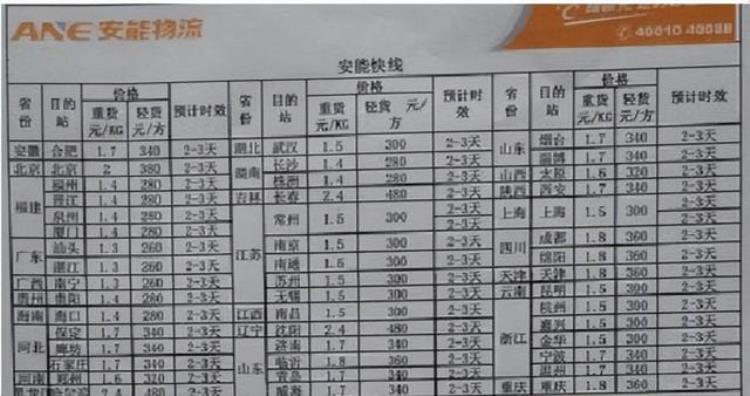 寄大件的物流公司哪个会便宜一些五大常用物流公司收费价格对比