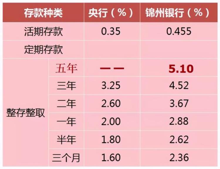 定期存款自动转存和约定转存有什么区别,约转存期和不约转存期哪个好