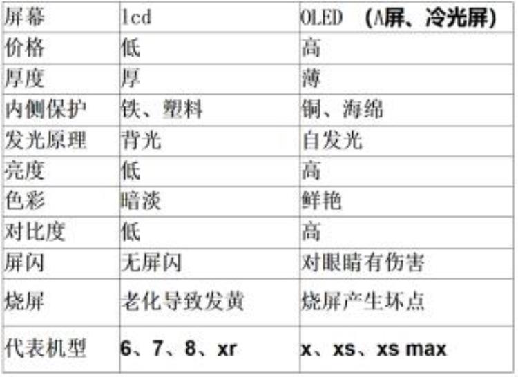 第4课学习手机维修自学之手机屏幕的构造及工作原理手机维修培训