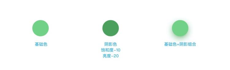 掌握这些基本要素让你的界面设计脱颖而出「掌握这些基本要素让你的界面设计脱颖而出」