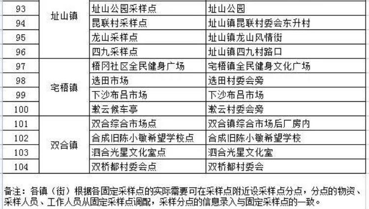 湛江发现10例阳性或疑似阳性个案一地升为中风险广州鹤山最新通告