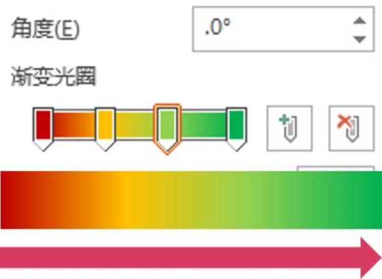 如何正确使用PPT渐变背景色这2点不注意小心PPT会变low