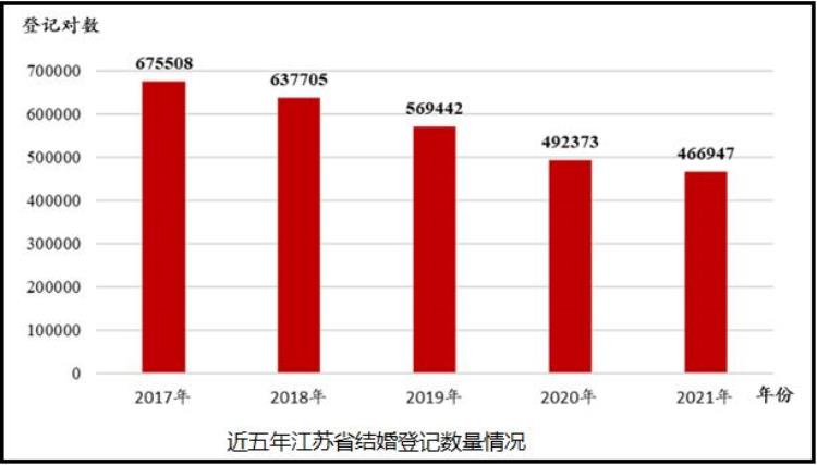 同居情侣们为什么不想结婚了,女朋友同居半年不愿意结婚完整版