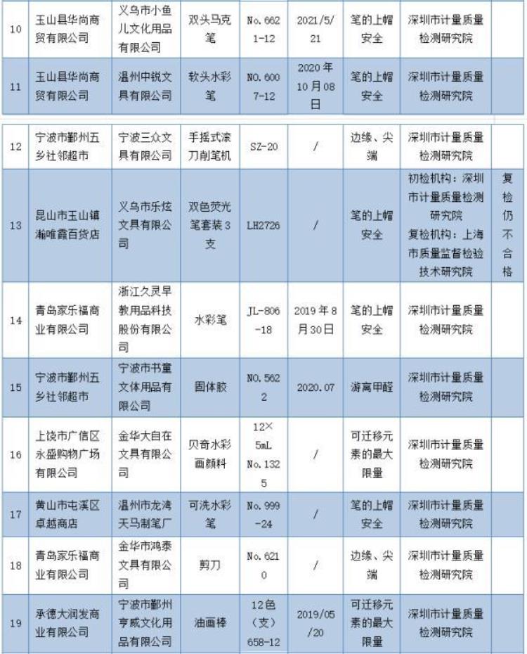 学生用品文具不达标,三种孩子必备的文具