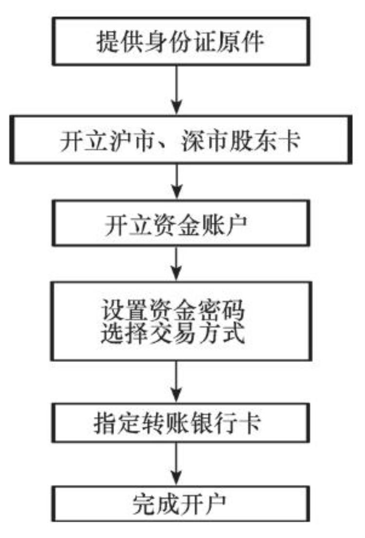 新股民怎么才能打新股,新股民的10条忠告