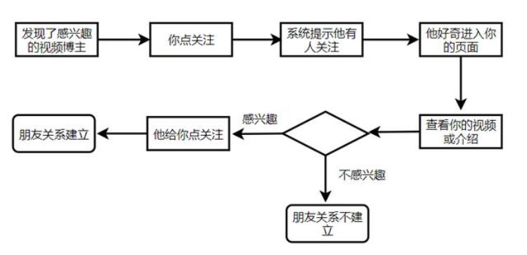 产品深度体验抖音的简单与复杂,抖音分析产品与服务