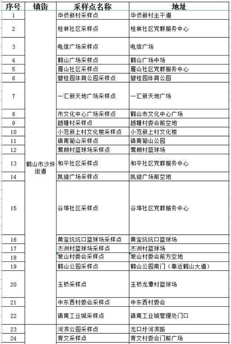 湛江发现10例阳性或疑似阳性个案一地升为中风险广州鹤山最新通告