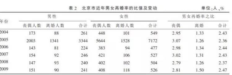 离婚男人为什么反而更抢手了呢,离婚带孩子的男人