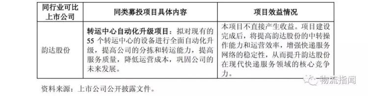 圆通快递一联单号查询,圆通速递官网新闻