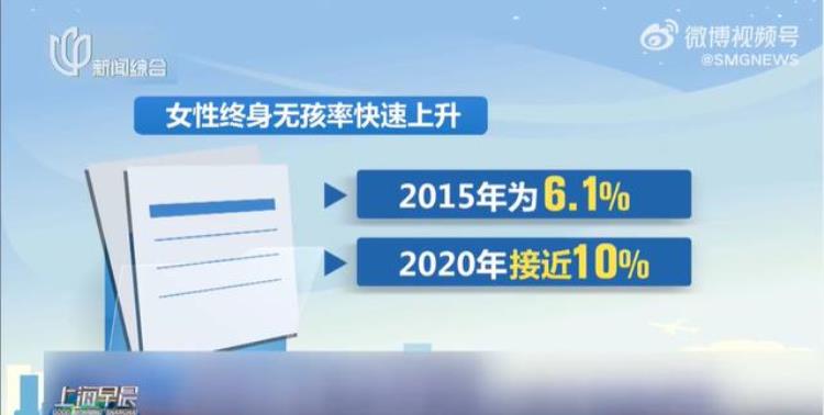 女人生了75亿个孩子「倒轧数据」