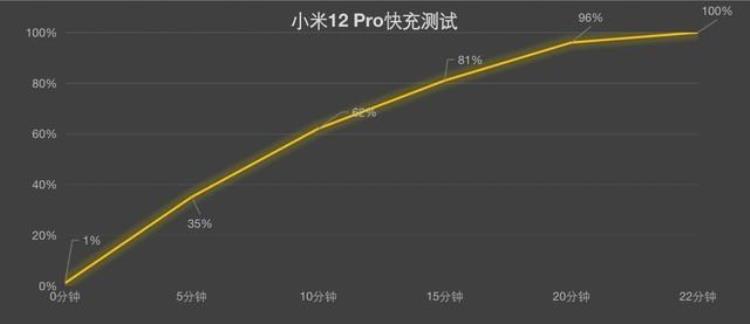 小米12s和红米k40哪个性价比高,小米12pro和红米k50至尊版的对比