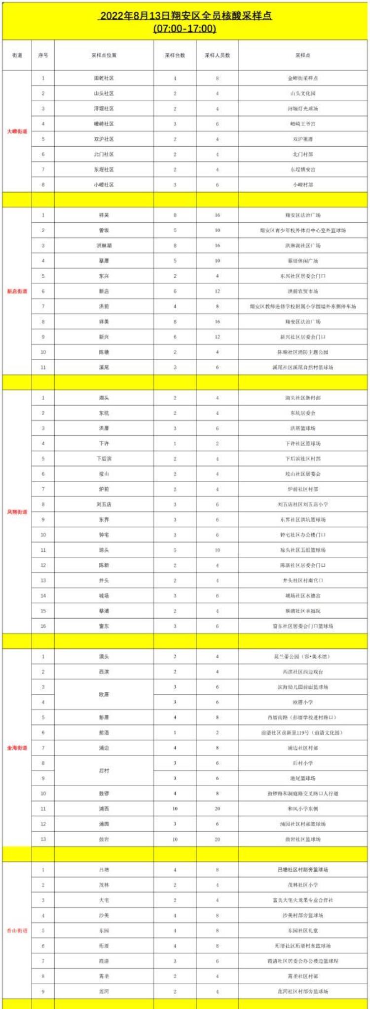 厦门思明湖里同安翔安四区和厦大发布最新通告