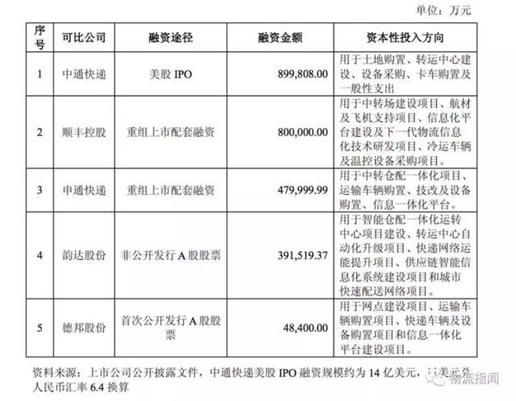 圆通快递一联单号查询,圆通速递官网新闻