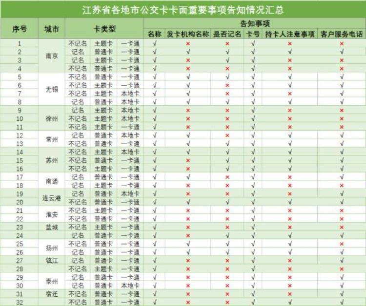 公交卡在哪里办理的就得在哪里退吗,大连65周岁发放免费公交卡吗