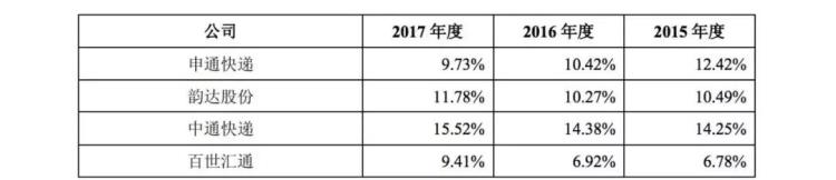 圆通快递一联单号查询,圆通速递官网新闻