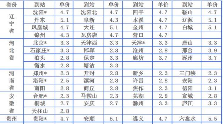 寄大件的物流公司哪个会便宜一些五大常用物流公司收费价格对比