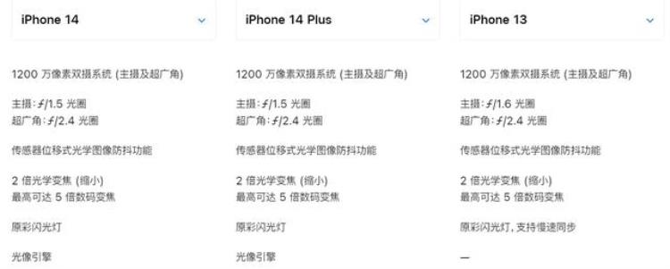 苹果14码购买,iphone 14系列购买指南