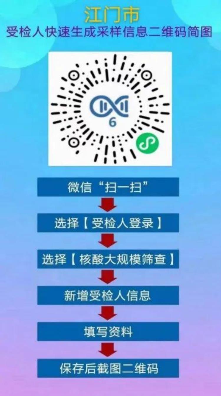 湛江发现10例阳性或疑似阳性个案一地升为中风险广州鹤山最新通告