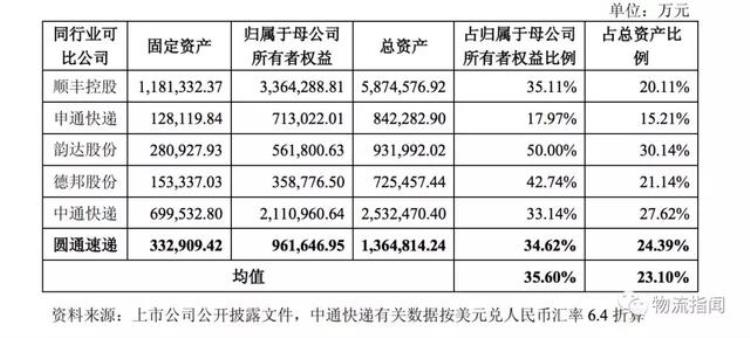 圆通快递一联单号查询,圆通速递官网新闻