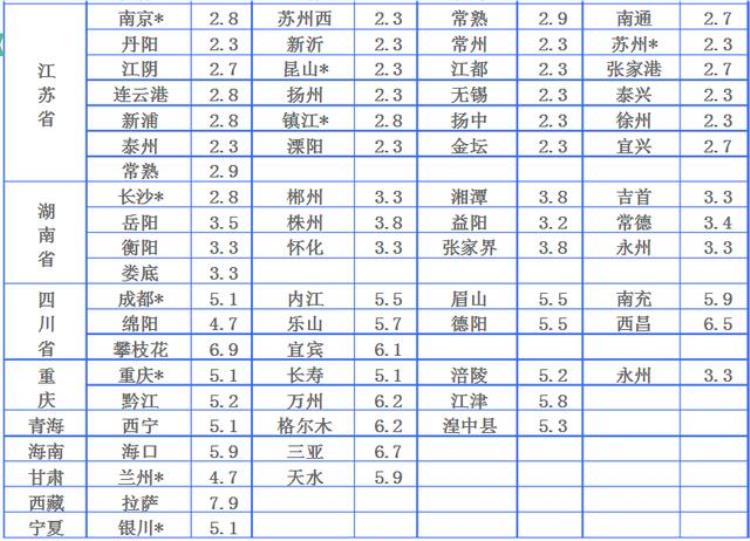 寄大件的物流公司哪个会便宜一些五大常用物流公司收费价格对比