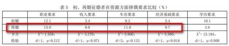 离婚男人为什么反而更抢手了呢,离婚带孩子的男人