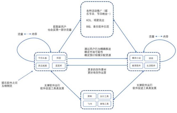 产品深度体验抖音的简单与复杂,抖音分析产品与服务