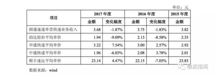 圆通快递一联单号查询,圆通速递官网新闻