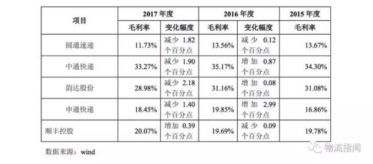 圆通快递一联单号查询,圆通速递官网新闻