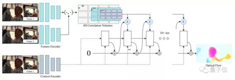 李飞飞 imagenet,关于eccv的论文