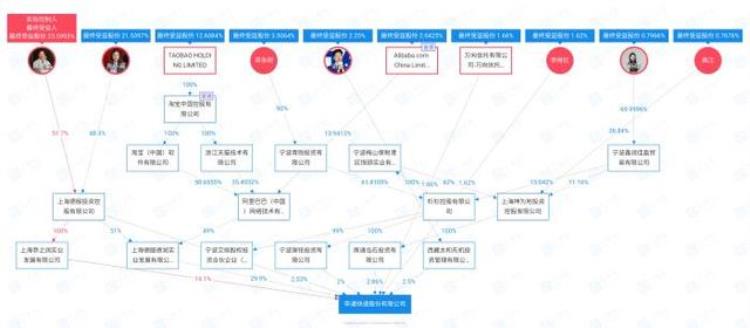 京东回应暂停与申通合作 小说,京东封杀申通后果