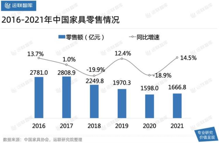 送家具的物流公司,德邦物流搬运工有晋升空间吗