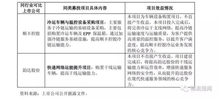 圆通快递一联单号查询,圆通速递官网新闻