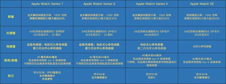 AppleWatch我很满意入手一年半聊一聊我的使用感受及购买建议