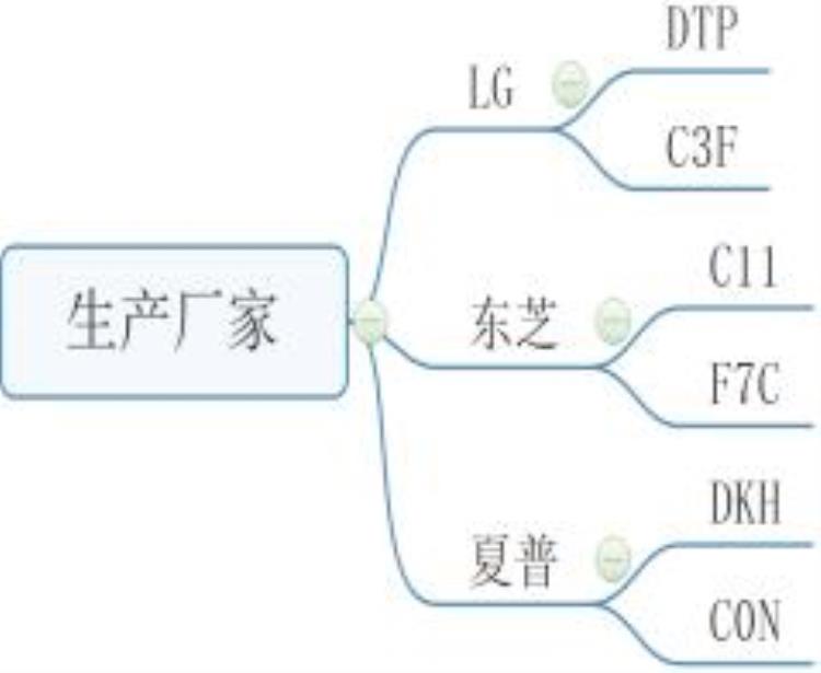 第4课学习手机维修自学之手机屏幕的构造及工作原理手机维修培训