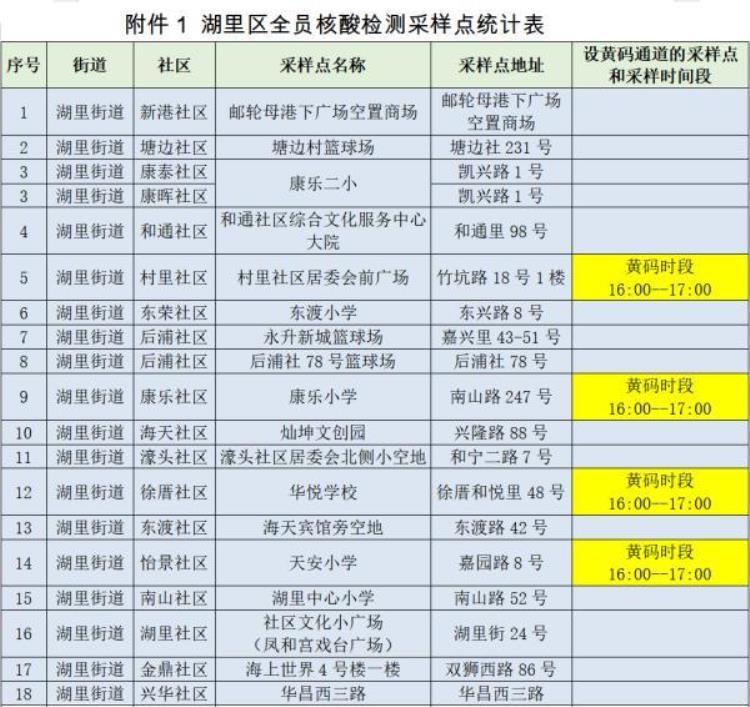 厦门思明湖里同安翔安四区和厦大发布最新通告