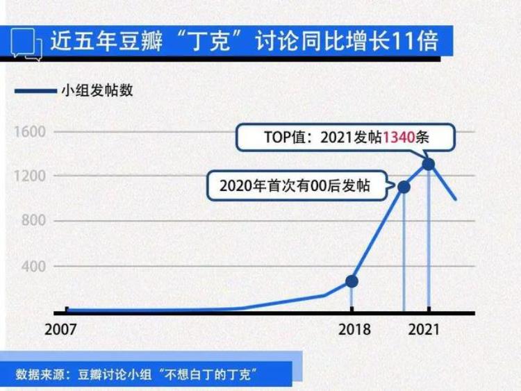 女人生了75亿个孩子「倒轧数据」