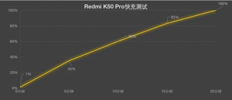 小米12s和红米k40哪个性价比高,小米12pro和红米k50至尊版的对比