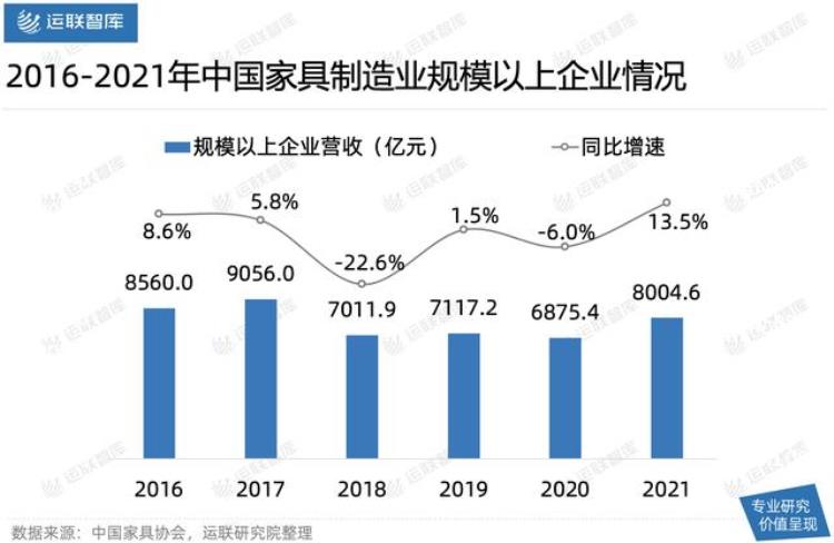 送家具的物流公司,德邦物流搬运工有晋升空间吗