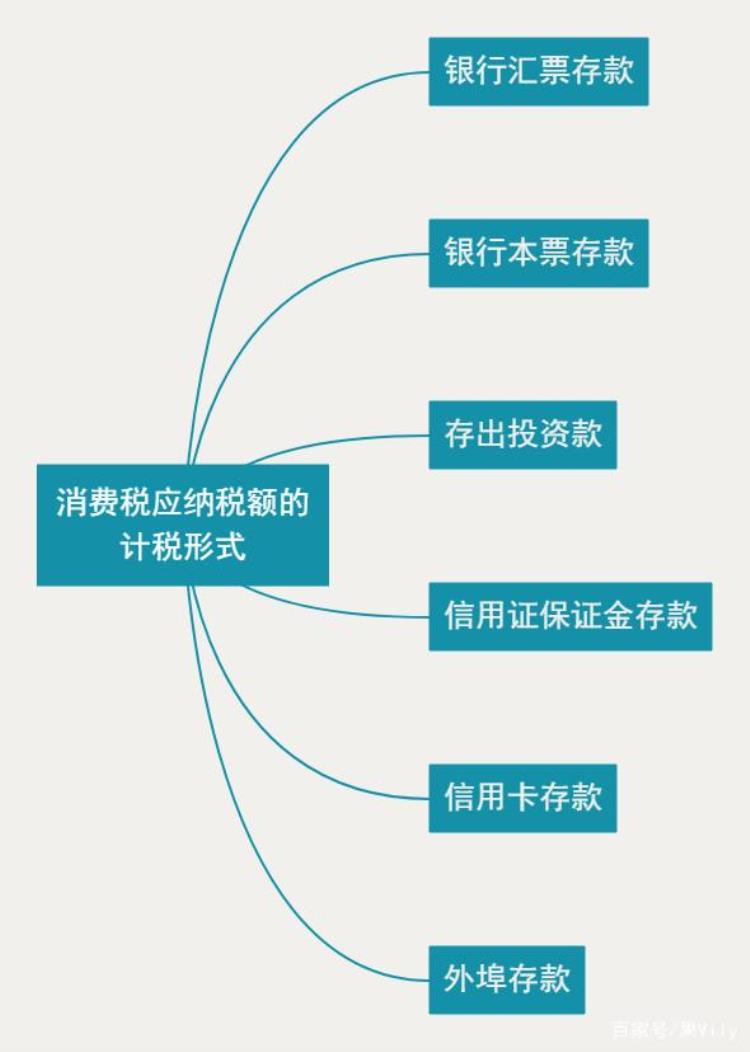 通过财付通账户收取资金要怎么做账务处理呢,收到财付通怎么做账