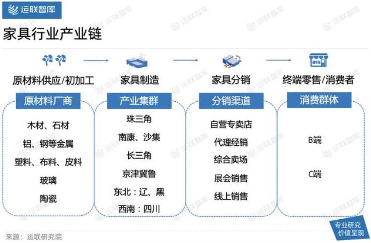 送家具的物流公司,德邦物流搬运工有晋升空间吗