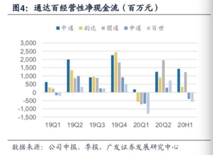 中通回港再拿98亿弹药价格战已成持久战谁是真正的34快递之王34