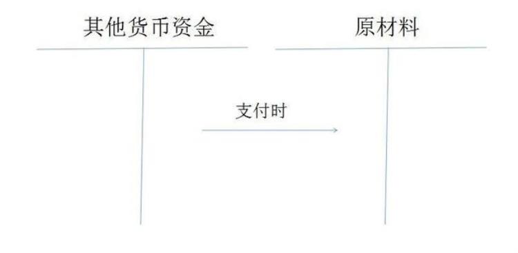 通过财付通账户收取资金要怎么做账务处理呢,收到财付通怎么做账