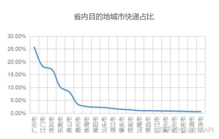 广东快递行业的发展趋势,广东寄河南快递价目表