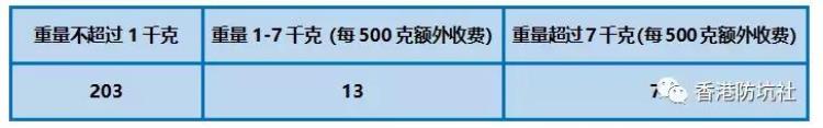 香港如何寄件到国内,香港寄东西回内地流程