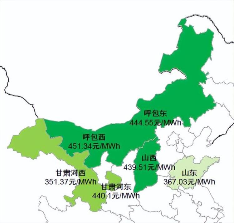 2021年 电价,2020年全国各地电价