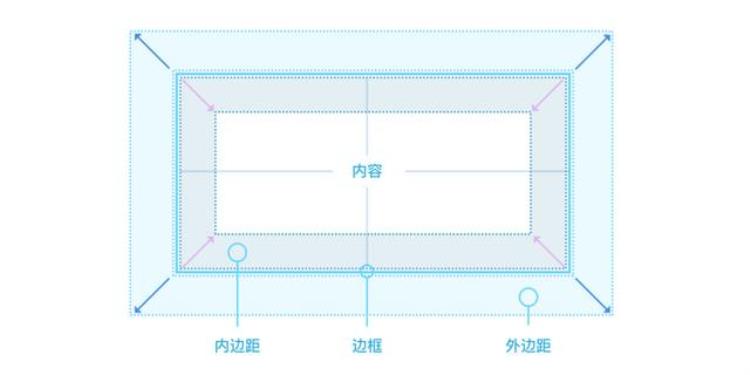 掌握这些基本要素让你的界面设计脱颖而出「掌握这些基本要素让你的界面设计脱颖而出」