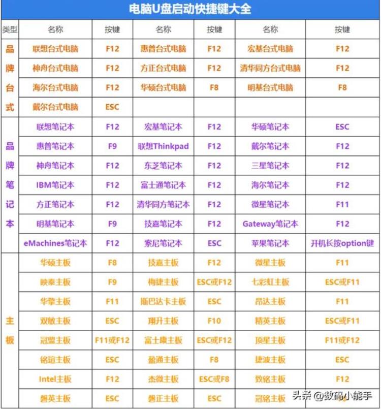 保姆级的Windows11MacOS双系统安装教程很多细节