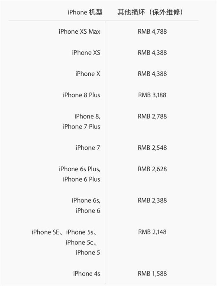 xsmax维修价格,iphonexsmax官方维修报价