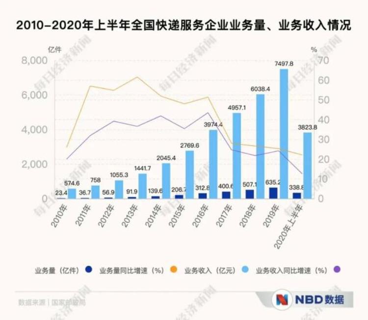 中通回港再拿98亿弹药价格战已成持久战谁是真正的34快递之王34