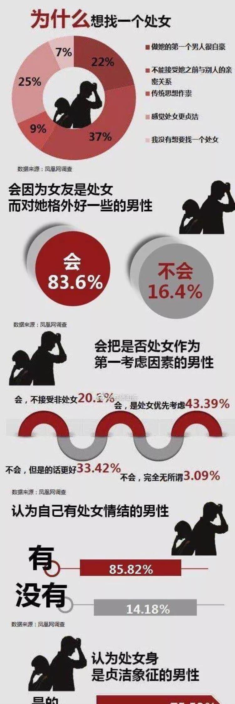 85的男性都有处女情结为什么,56岁男人还会有真爱吗